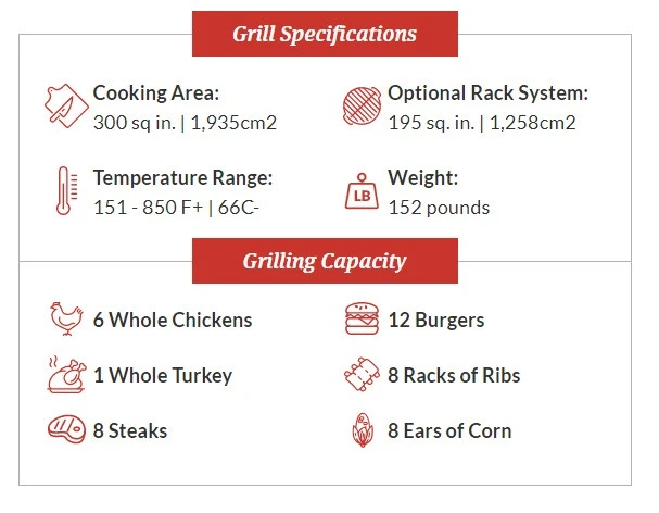 Primo Oval Large 300 Ceramic Grill - Image 2