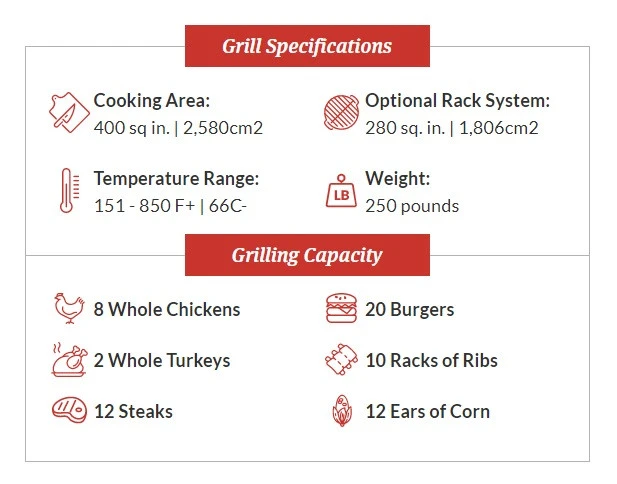 Primo Oval XL 400 Ceramic Grill - Image 2