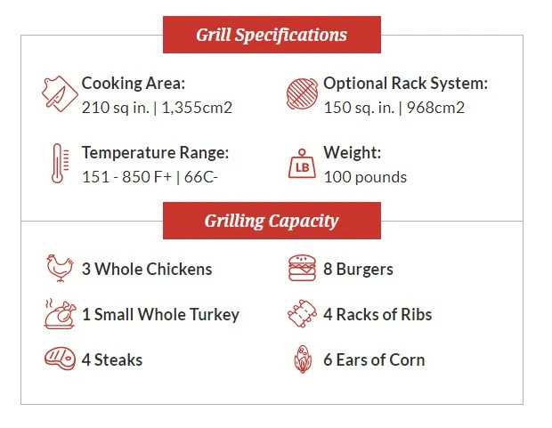 Primo Oval JR 200 Ceramic Grill - Image 2